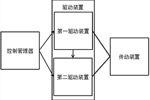 帶有混合動力裝置的新能源汽車