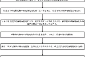 計及新能源隨機波動特性的備用容量確定及其成本分攤方法