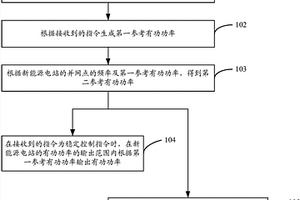 控制新能源電站有功功率的方法、裝置及設備