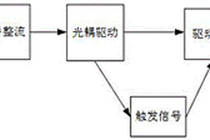 含新能源微電網三相電壓相序自動檢測及并網方法