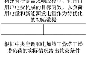 面向新能源消納的集中式溫控負荷側需求響應的決策方法