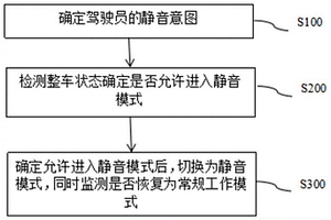 新能源裝載機的一鍵靜音方法和系統