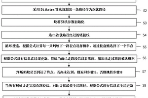 基于錨定效應的新能源汽車混合蟻群路徑規劃方法