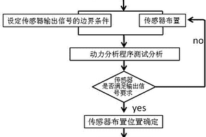 新能源客車切氫切電安全系統的傳感器布置方法