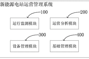 新能源電站運營管理系統
