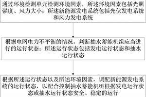 調配新能源發電系統的抽水蓄能控制方法