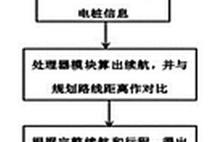 新能源車行程中充電規劃系統及其方法