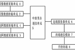 新能源發電監控系統