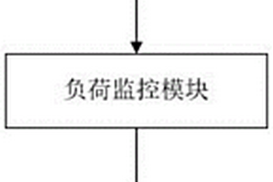 應用于微電網的新能源儲能系統