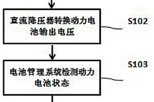 新能源汽車安全監控方法