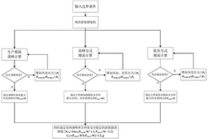 基于受端電網調峰及主網架輸送能力約束的新能源消納能力計算方法、系統及存儲介質