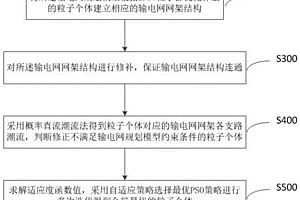 新能源接入下的輸電網最優規劃的獲取方法