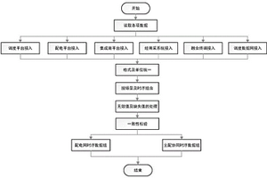 多維數據融合的新能源并網運行風險評估方法