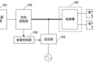 新能源制氫系統