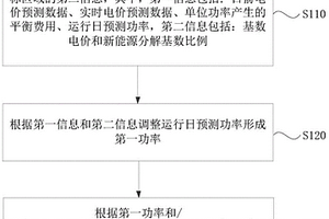 新能源場站的申報功率確定方法、裝置、設備及存儲介質