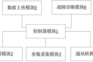 新能源環衛車輛的監測及故障診斷系統