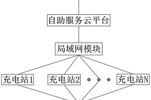 基于物聯網的新能源汽車用智慧充電系統