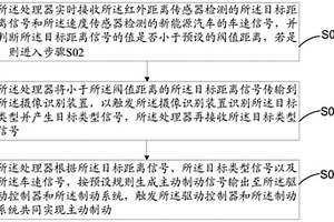 新能源汽車的主動制動系統及其方法