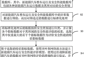 新能源汽車運行安全性能評價體系構建方法