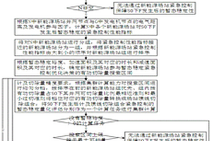 新能源參與暫態功角穩定緊急控制的方法及系統