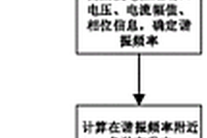 新能源場站振蕩源快速識別系統及方法