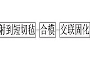 電池與汽車底盤一體的新能源汽車電池護板及其制造工藝