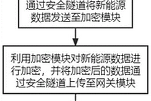 新能源數據的加密方法及系統
