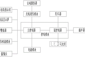 基于新能源汽車車位停車系統