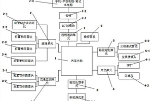 新能源汽車無人駕駛系統及控制方法