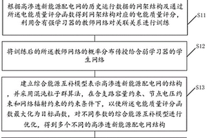 高滲透新能源配電網的網架結構優化方法及裝置