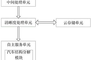多角度新能源汽車營銷宣傳系統
