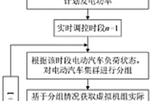 適用于平抑新能源出力波動的電動汽車虛擬機組調控方法