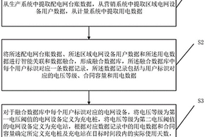 新能源充電設備實際使用頻率智能分析方法及裝置