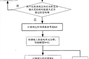基于發電單元相互作用系數的新能源電站等效建模方法