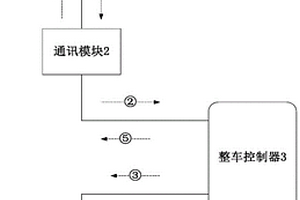 新能源車輛的整車控制器的測試系統