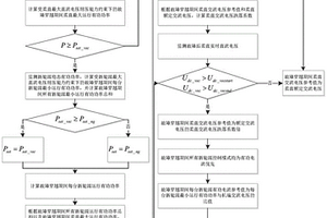 新能源柔直孤島運行聯合故障穿越方法及裝置