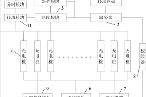 新能源汽車充電樁分時預約云管理平臺