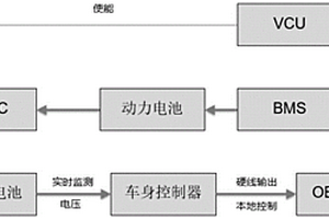 新能源電動車蓄電池智能補電系統及補電方法