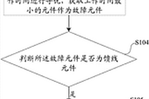 新能源配電網可靠性的評估方法及裝置