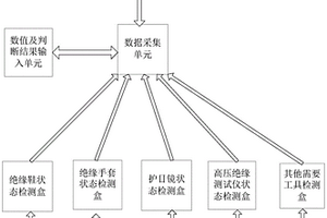 教學用新能源汽車高壓系統安全訓練與考核裝置及訓練方法