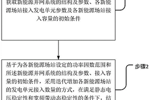 新能源發電最大并網容量的確定方法及系統