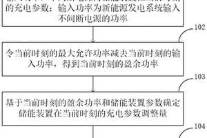 針對新能源發電系統的不間斷電源的充電控制方法及裝置