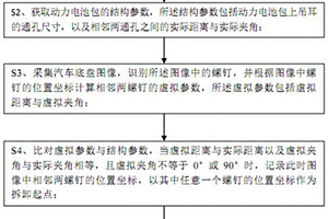 新能源汽車報廢回收動力電池包自動拆卸方法及系統