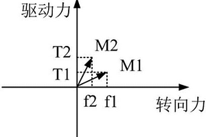 新能源汽車彎道控制方法