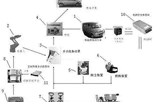 新能源車載移動式噴漆機器人系統