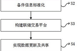 新能源風機備件聯儲交易平臺系統