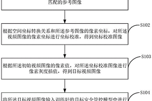 新能源基建的安全監控方法、裝置、系統和存儲介質