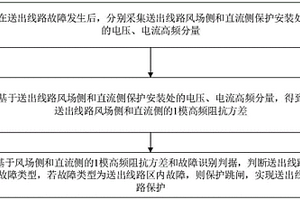 新能源源端電網送出線路保護方法及系統