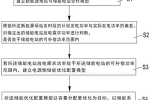 新能源場站與儲能電站合作的電源側儲能優化配置方法