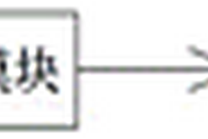 新能源大數據遠程傳輸總線系統